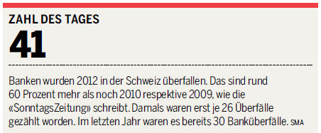 41 Banken wurden 2012 in der Schweiz überfallen. Das sind rund 60 Prozent mehr als noch 2010 respektive 2009, wie die
    SonntagsZeitung schreibt. Damals waren erst je 26 überfälle gezählt worden. Im letzten Jahr waren es bereits 30 Banküberfälle.