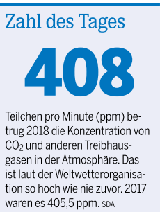 ... die CO2 Konzentration betrug im Jahr 2018 408 Teilchen pro Minute (ppm) ...